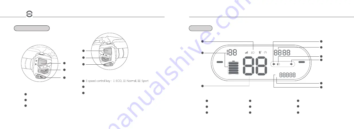 Sunra Miku Max Operator'S Manual Download Page 9