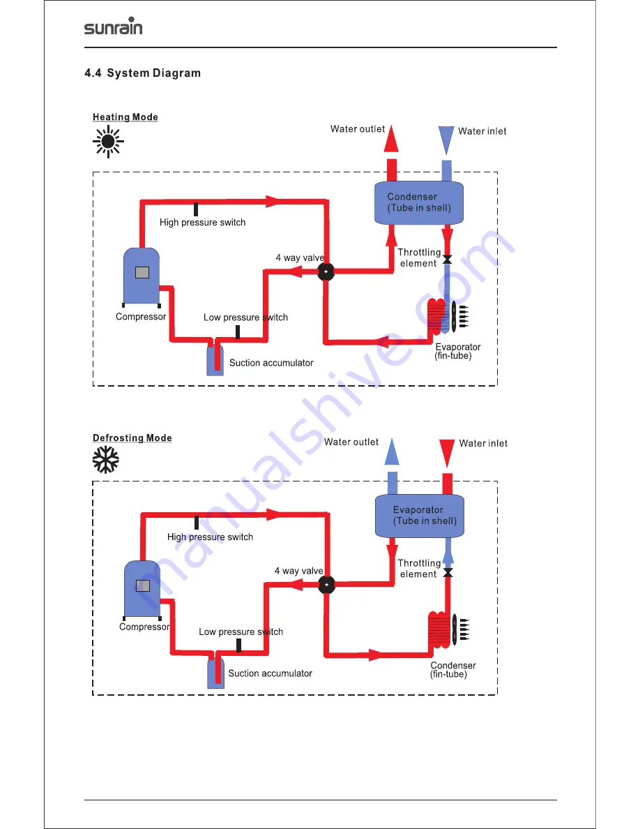 Sunrain KFC-110XTI User Manual Download Page 9