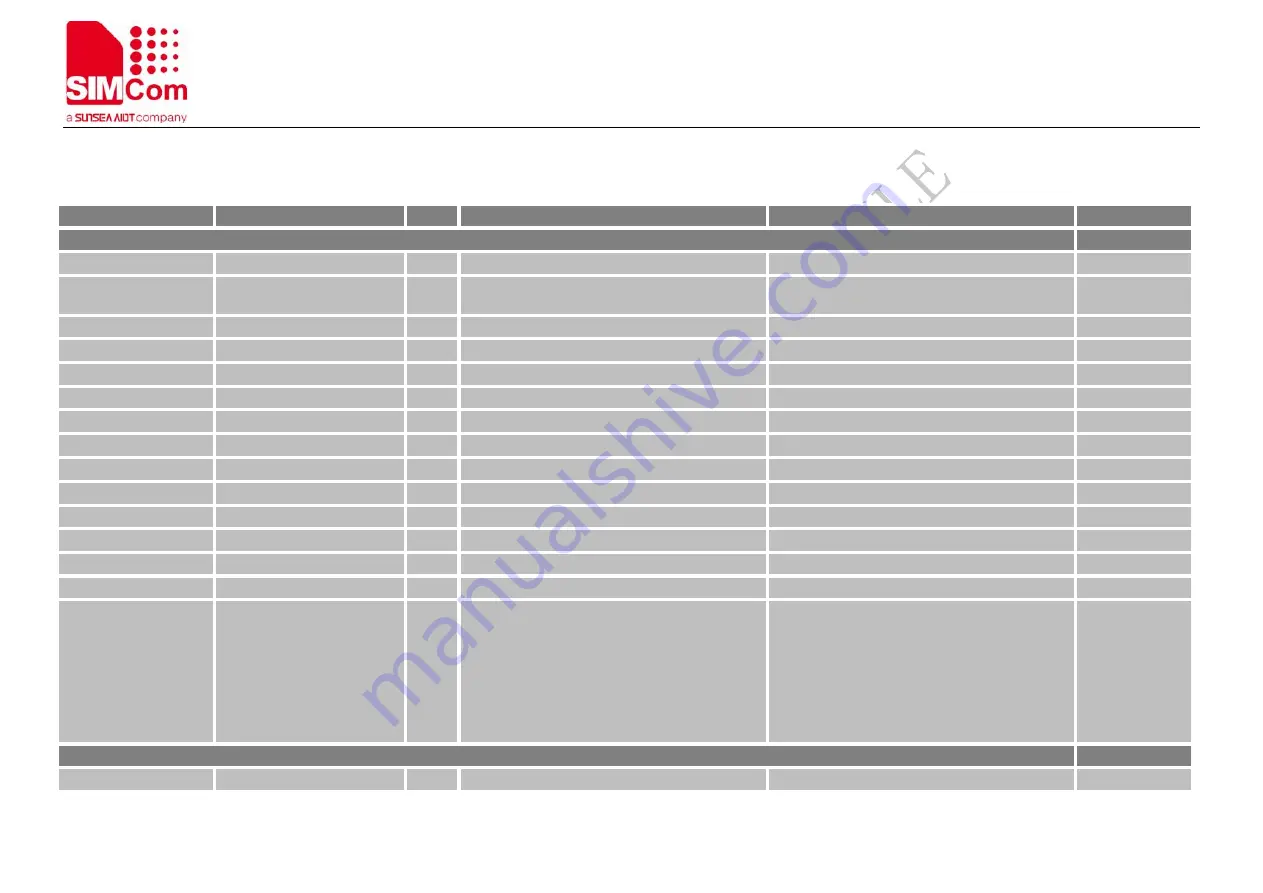 Sunsea AIoT SIMCom SIM5800 Скачать руководство пользователя страница 13