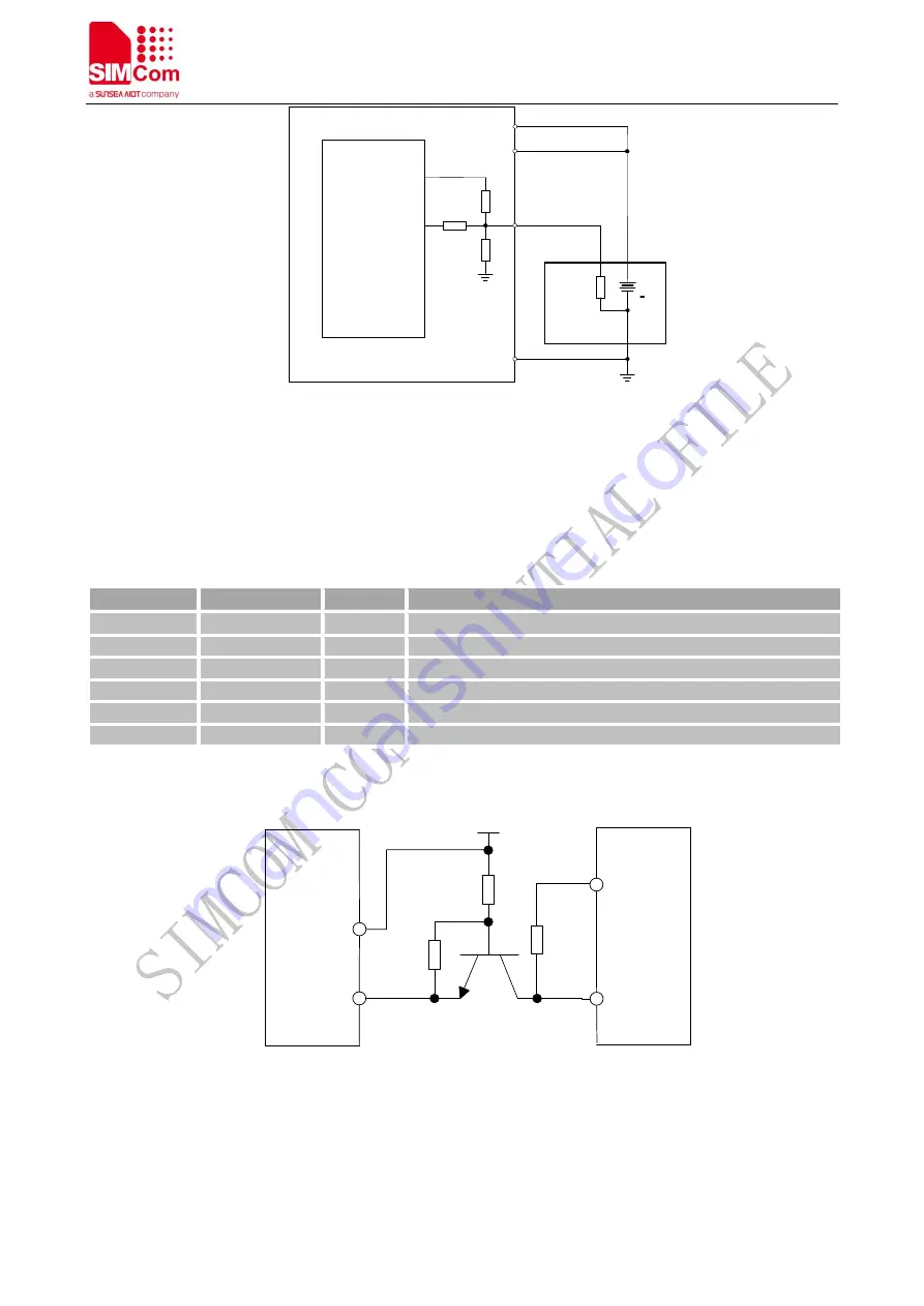 Sunsea AIoT SIMCom SIM5800 Скачать руководство пользователя страница 30