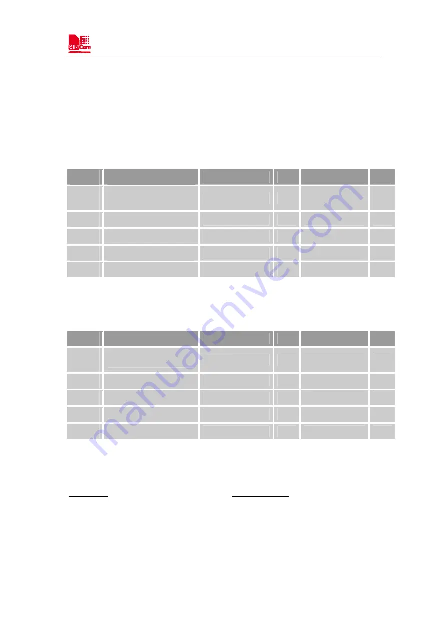 Sunsea AIoT SIMCom SIM7600NA User Manual Download Page 36