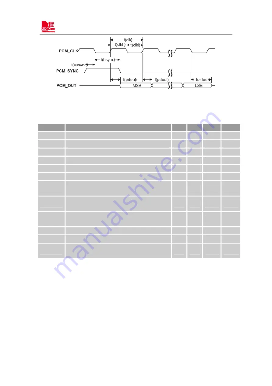 Sunsea AIoT SIMCom SIM7600NA User Manual Download Page 41