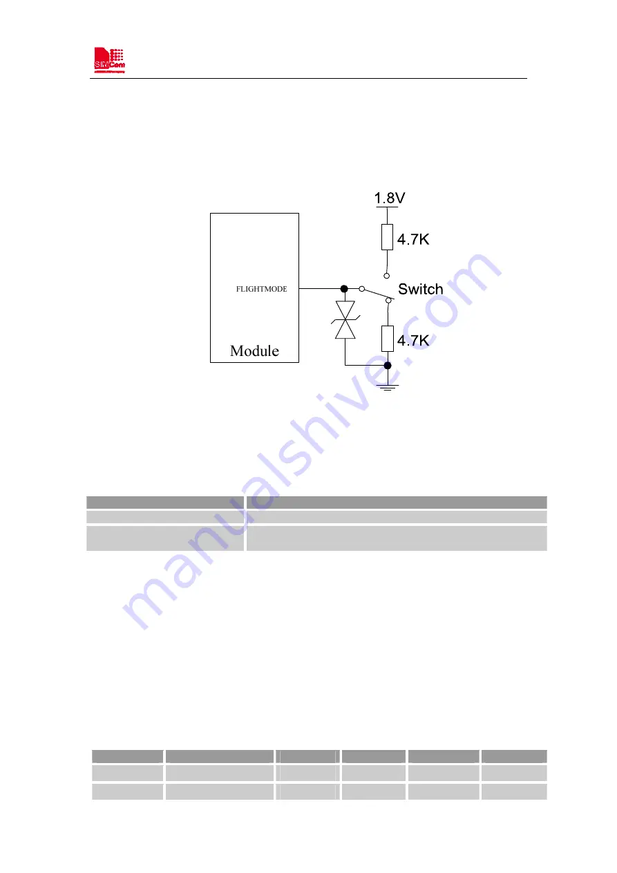 Sunsea AIoT SIMCom SIM7600NA User Manual Download Page 46