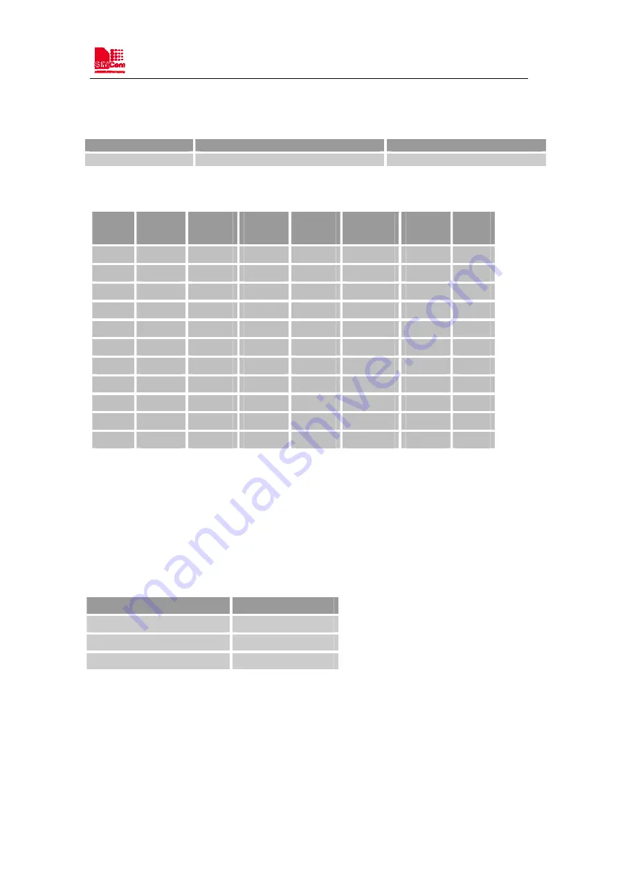 Sunsea AIoT SIMCom SIM7600NA User Manual Download Page 50