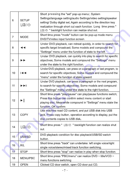 Sunsky S-PD-1073 User Manual Download Page 9