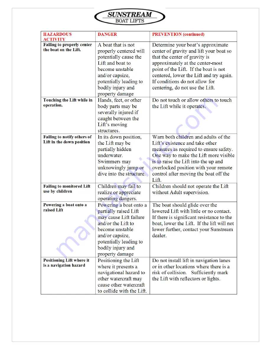 Sunstream FL10014 Use And Installation  Manual Download Page 32