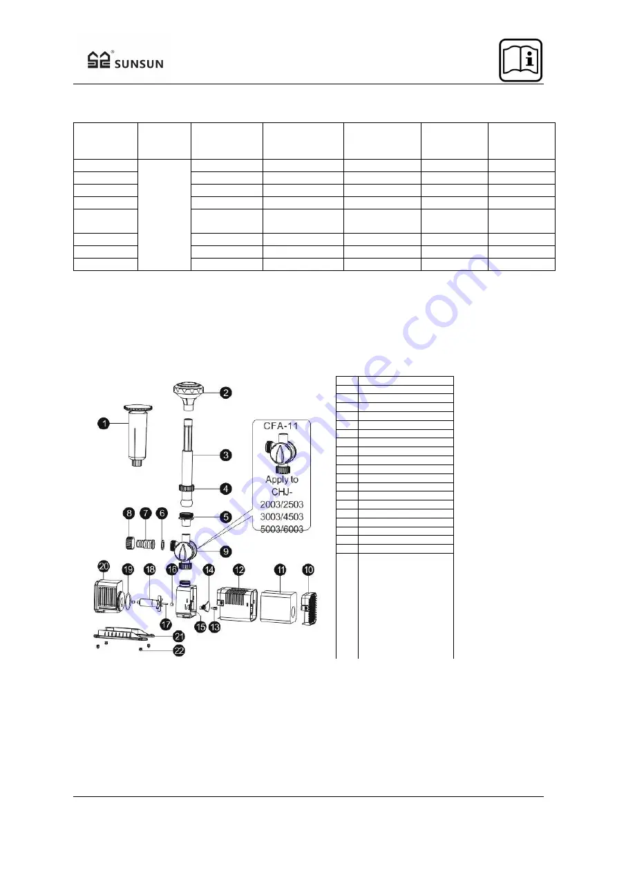 SunSun 50328 Operation Manual Download Page 7