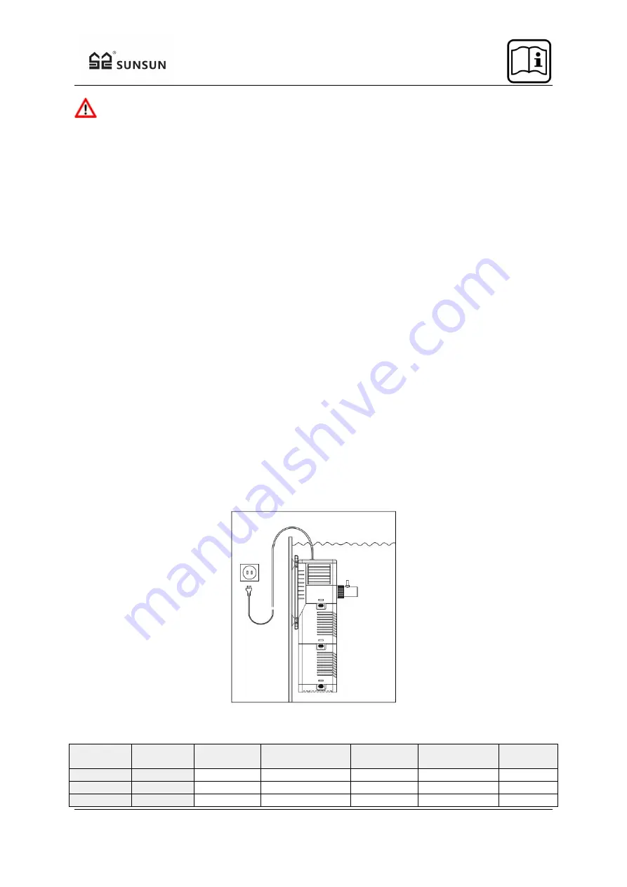 SunSun CHJ-502 Operation Manual Download Page 4