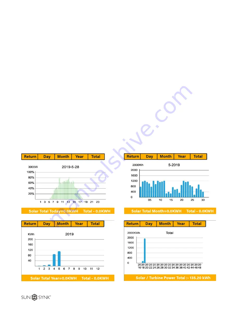 SunSynk 3.6K-SG02LP1 Installer Manual Download Page 43