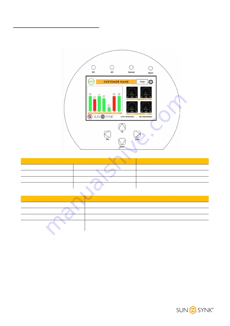 SunSynk ECCO SUN-3.6K-SG04LP1-EU User Manual Download Page 32