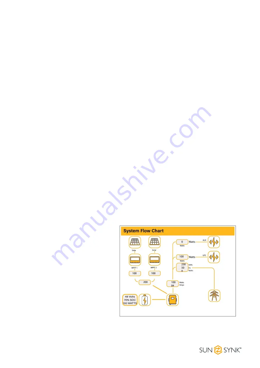 SunSynk ECCO SUN-3.6K-SG04LP1-EU User Manual Download Page 34