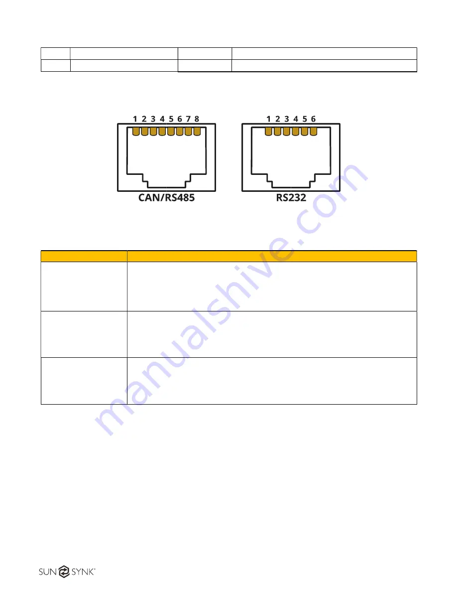 SunSynk L051100-A Скачать руководство пользователя страница 14