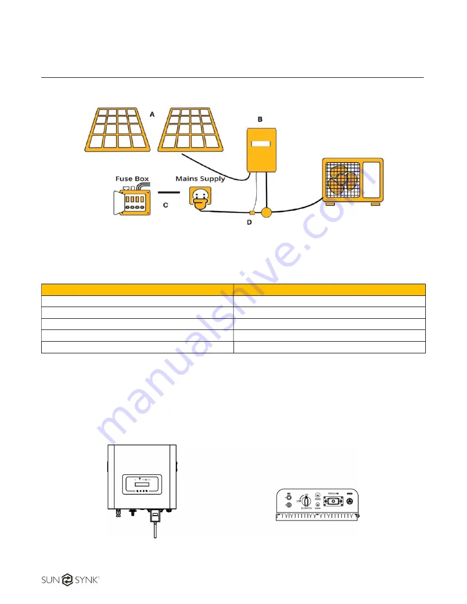 SunSynk SUN-1K-G User Manual Download Page 6