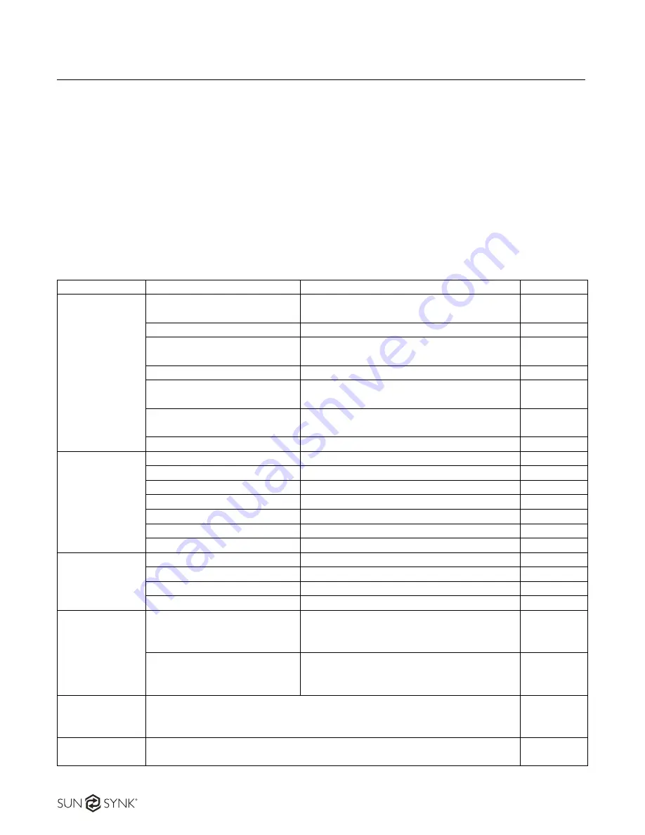 SunSynk SUN-7KW-EV1 User Manual Download Page 4