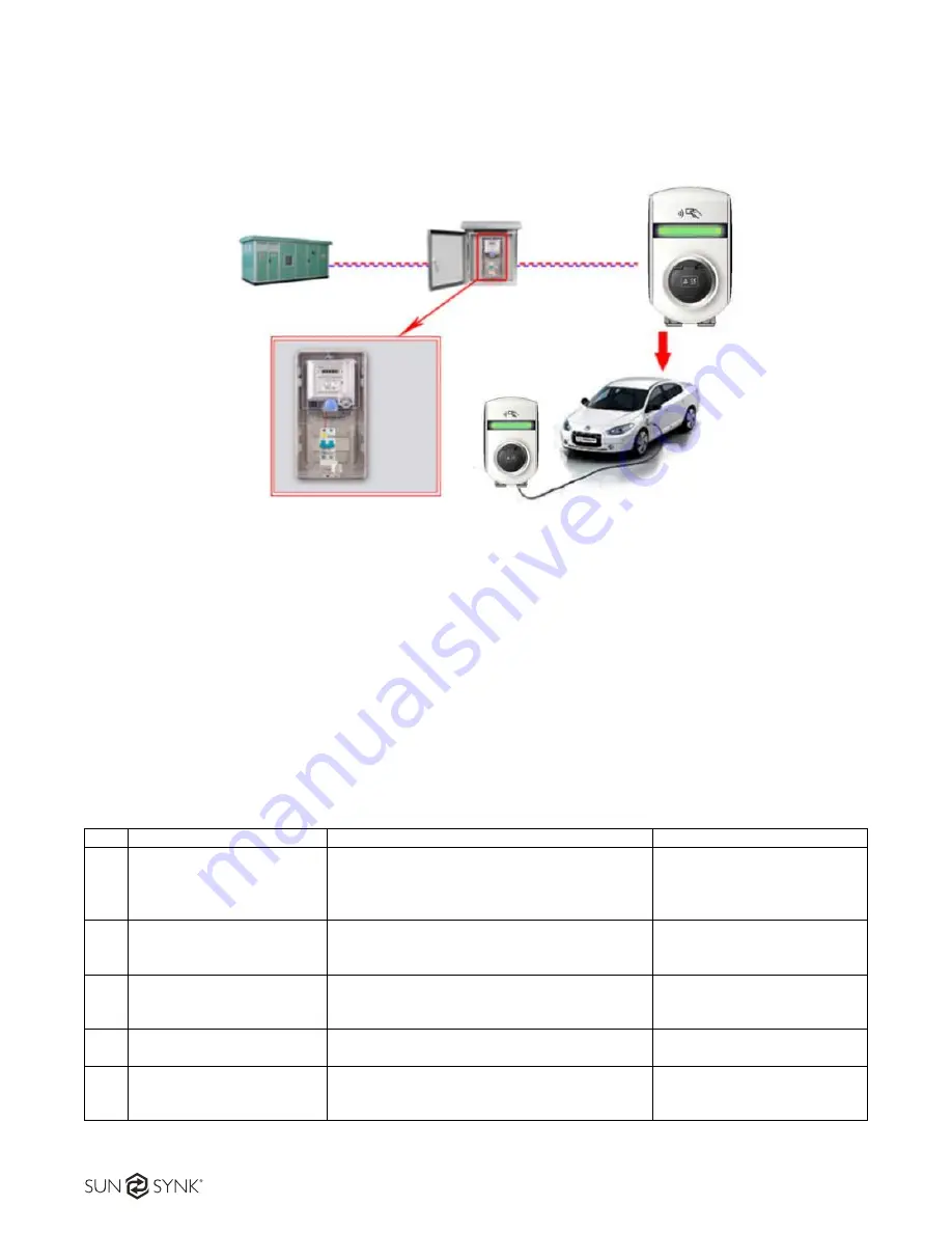 SunSynk SUN-7KW-EV1 Скачать руководство пользователя страница 8