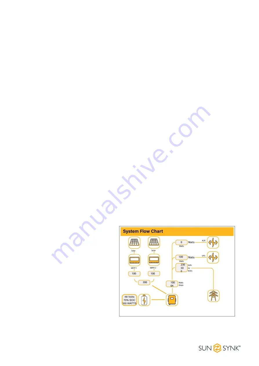 SunSynk SUNSYNK-3.6K-SG01LP1 Скачать руководство пользователя страница 34