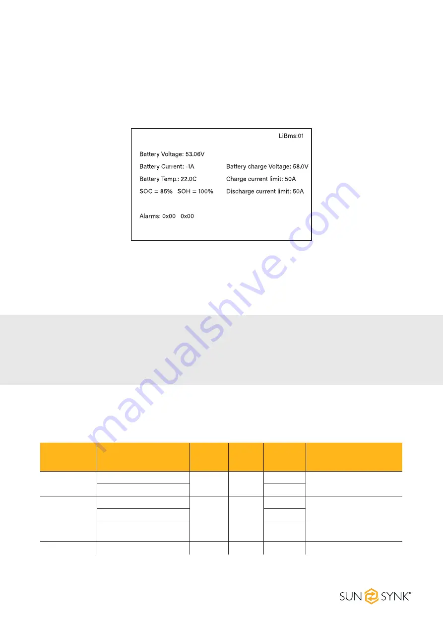 SunSynk SUNSYNK-3.6K-SG01LP1 Скачать руководство пользователя страница 44