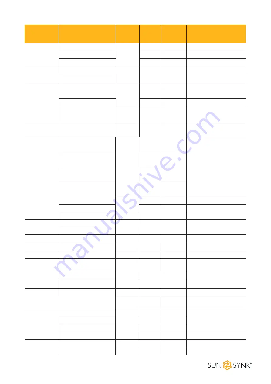 SunSynk SUNSYNK-3.6K-SG01LP1 User Manual Download Page 46