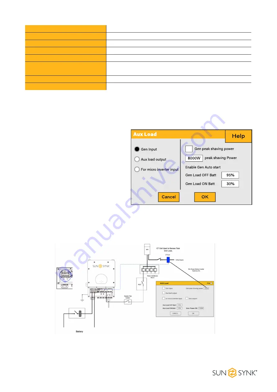 SunSynk SUNSYNK-3.6K-SG01LP1 User Manual Download Page 58