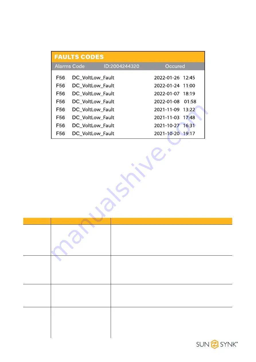 SunSynk SUNSYNK-3.6K-SG01LP1 User Manual Download Page 59