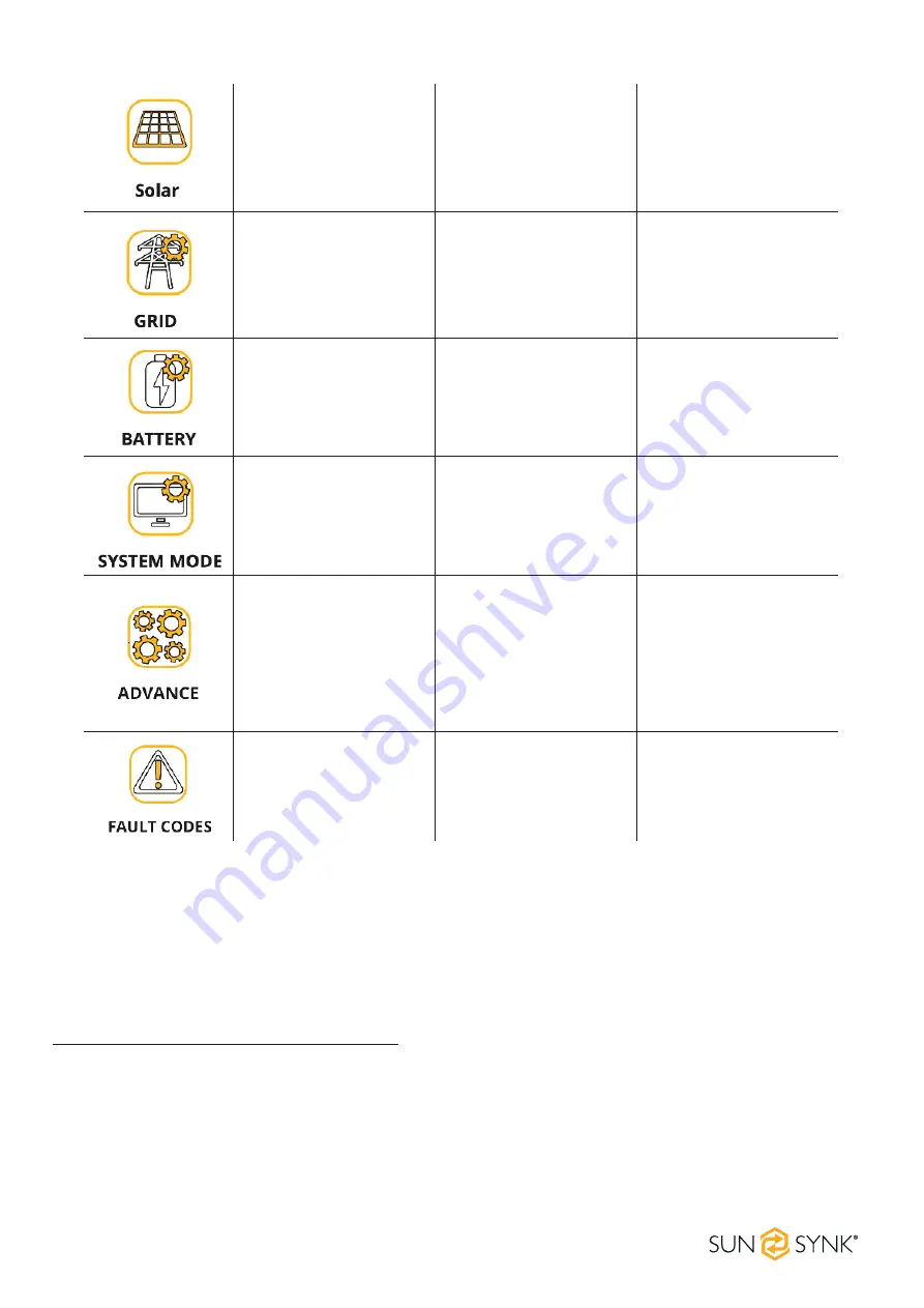 SunSynk SUNSYNK-3.6K-SG01LP1 User Manual Download Page 63