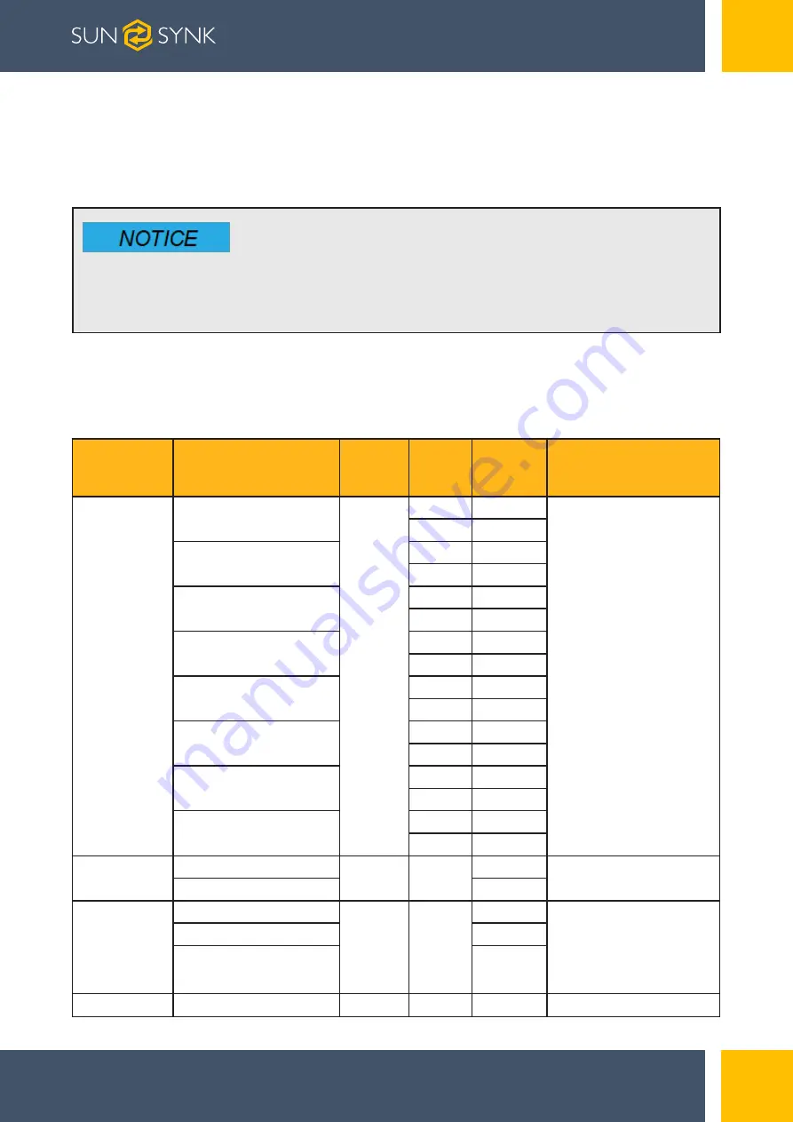 SunSynk SUNSYNK-3.6K-SG04LP1 Скачать руководство пользователя страница 46