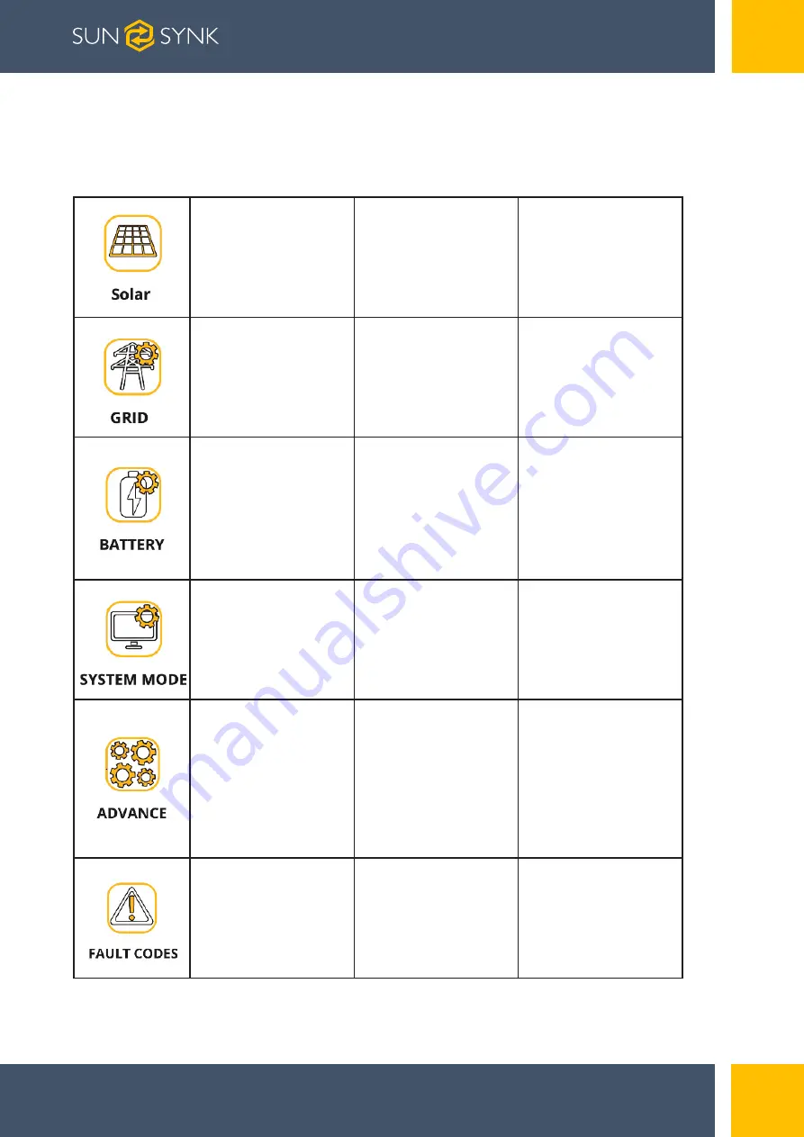 SunSynk SUNSYNK-3.6K-SG04LP1 Installer Manual Download Page 67