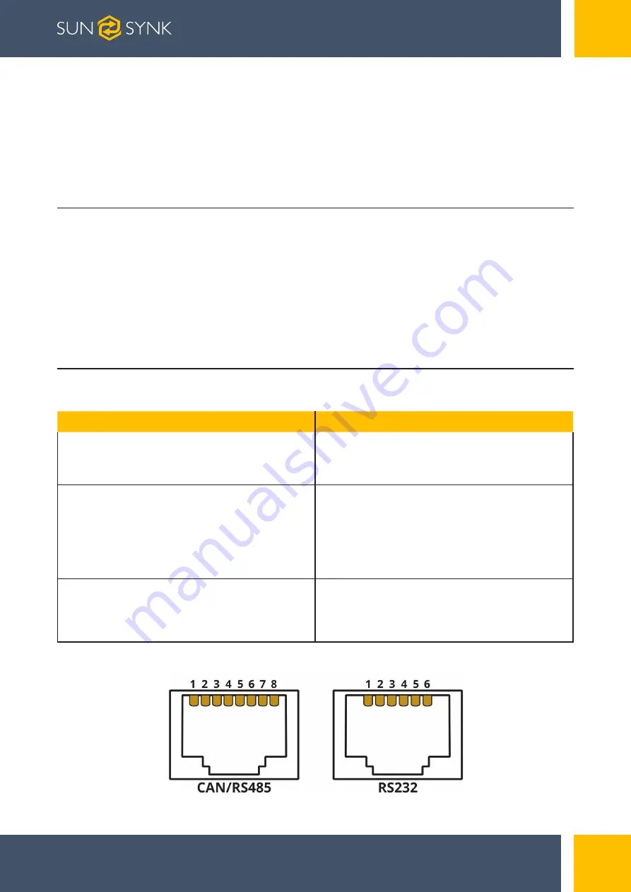 SunSynk SUNSYNK-3.6K-SG04LP1 Скачать руководство пользователя страница 68