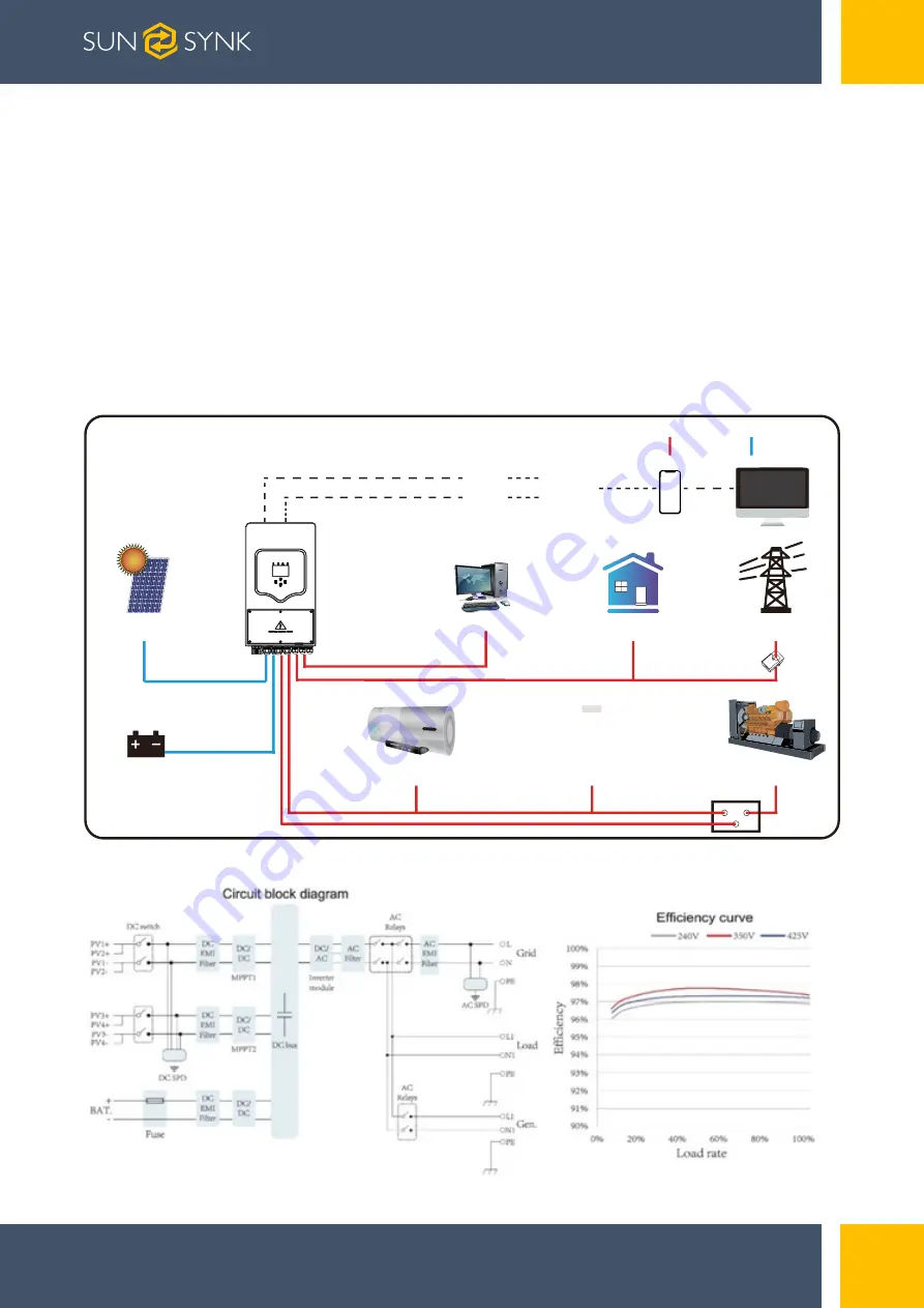 SunSynk SUNSYNK-8K-SG01LP1 Installer Manual Download Page 10