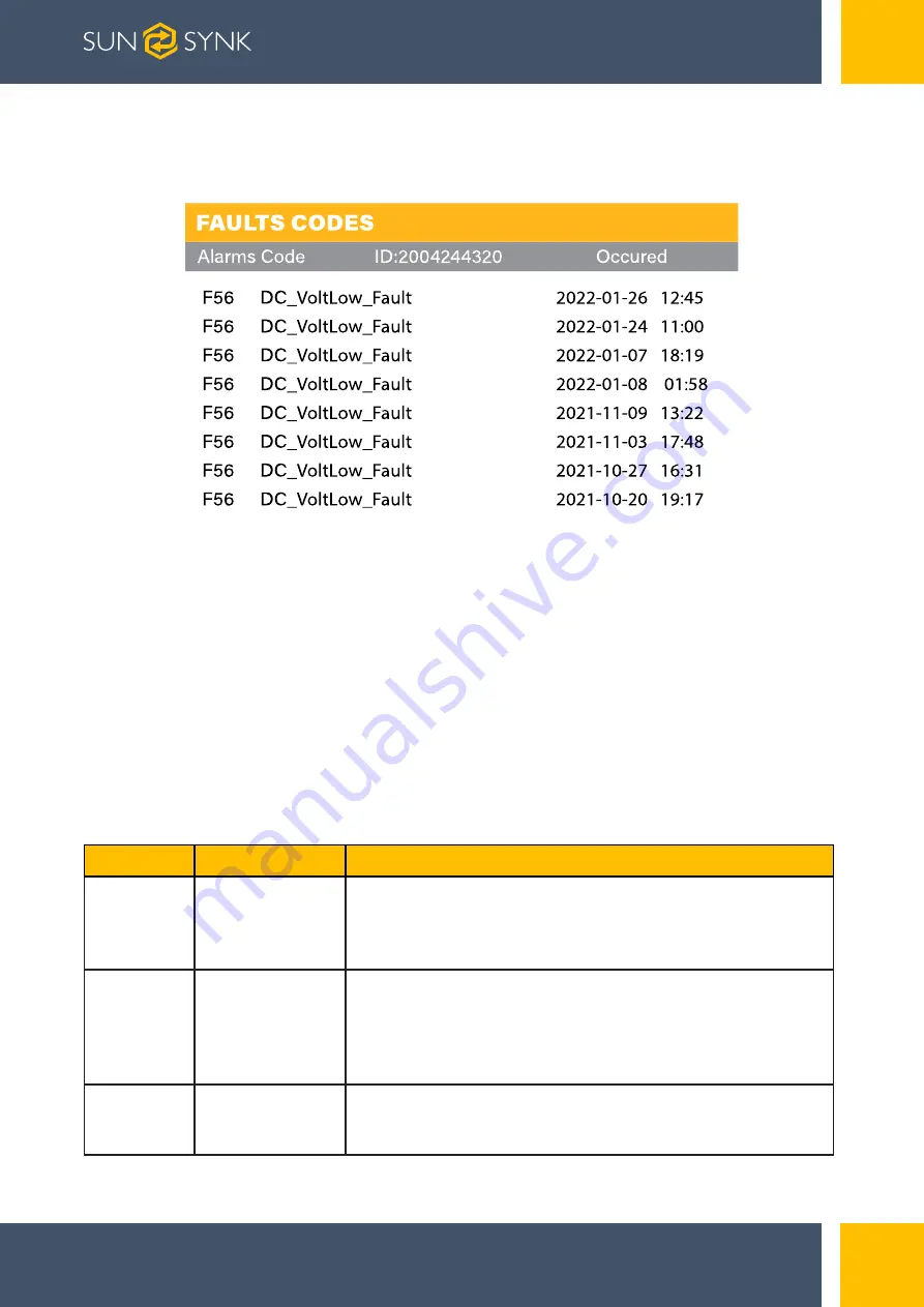 SunSynk SUNSYNK-8K-SG01LP1 Installer Manual Download Page 69