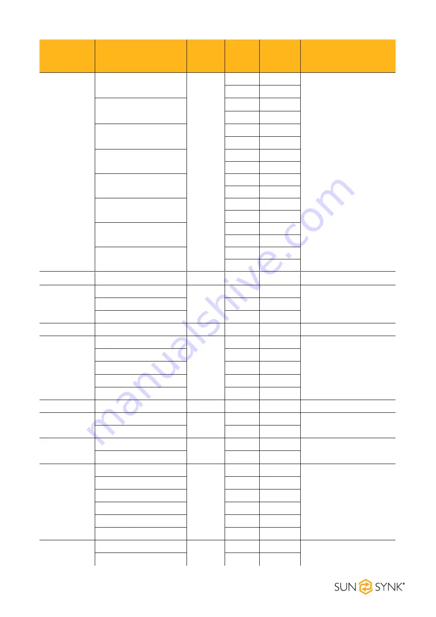 SunSynk SUNSYNK MAX User Manual Download Page 46