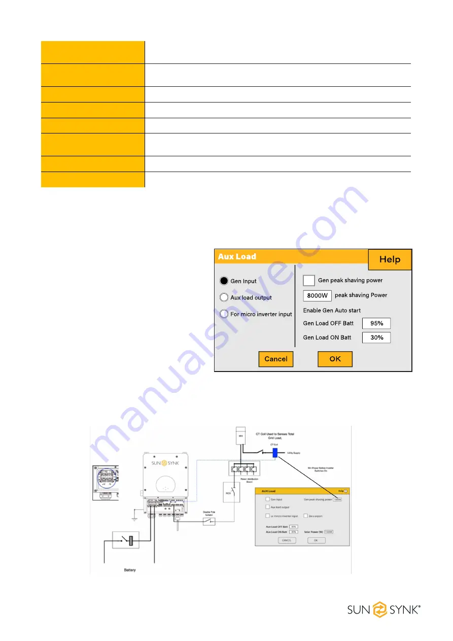 SunSynk SUNSYNK MAX User Manual Download Page 59