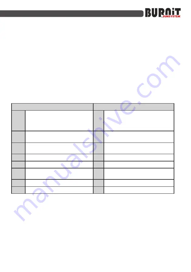 Sunsystem Burnit Pell Series Installation And Operation Manual Download Page 13