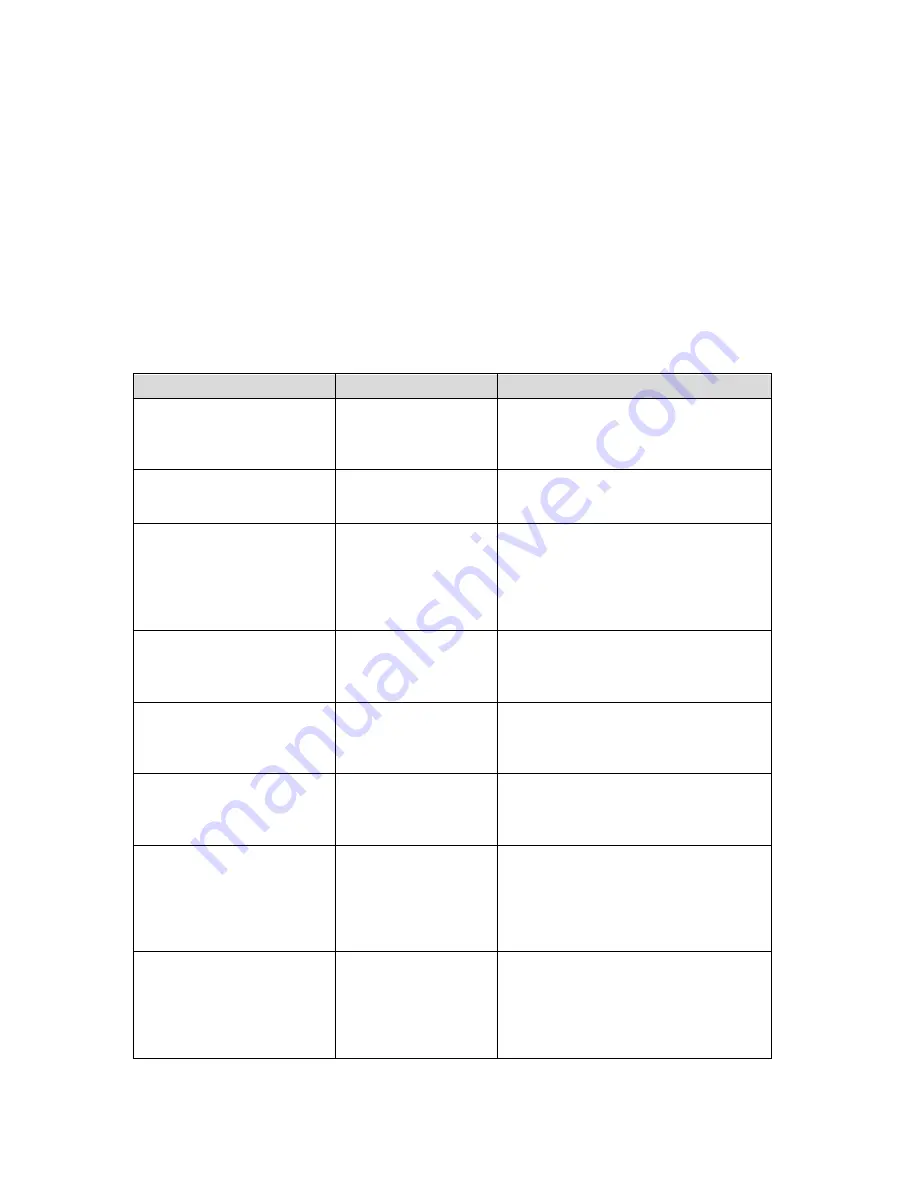 Suntactics sCharger-12 User Manual Download Page 9