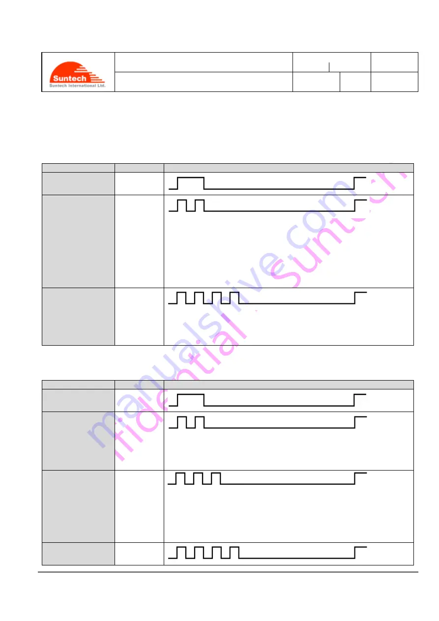 SunTech ST300 Series Operation Manual Download Page 129