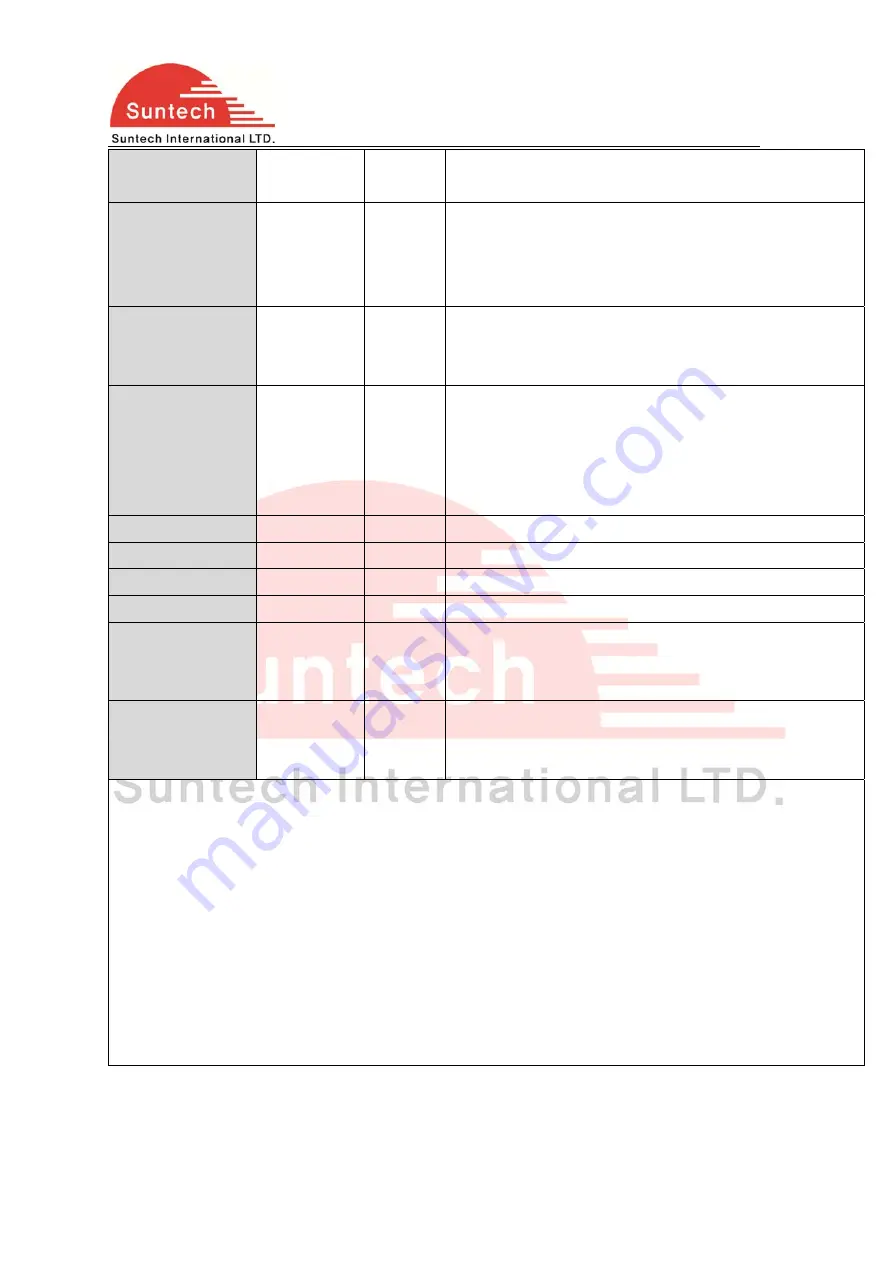 SunTech ST3300 User Manual Download Page 7