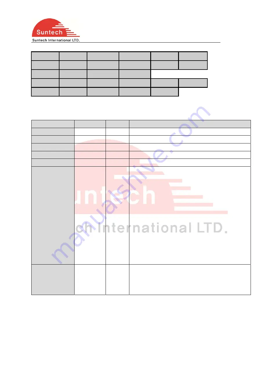 SunTech ST3300 User Manual Download Page 8