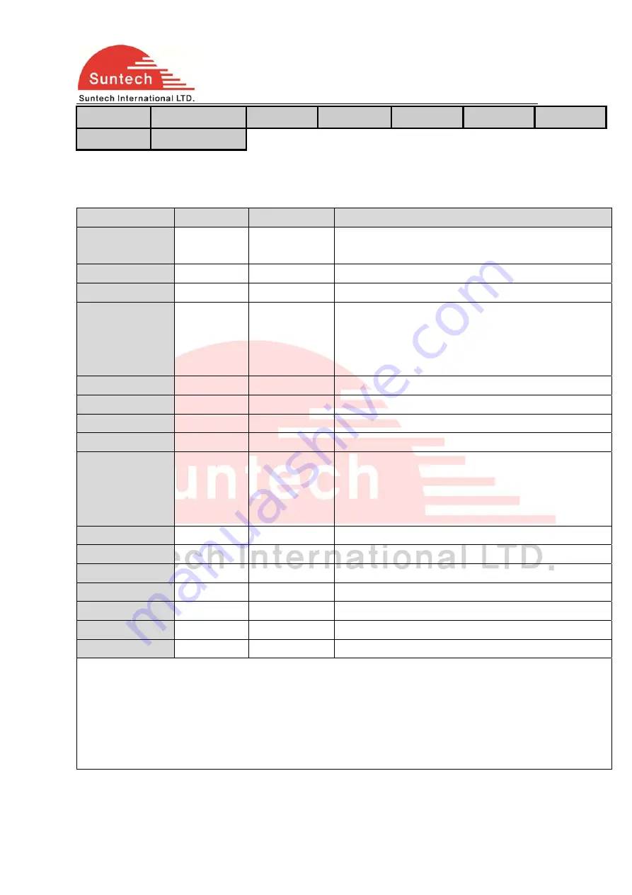 SunTech ST3300 User Manual Download Page 12