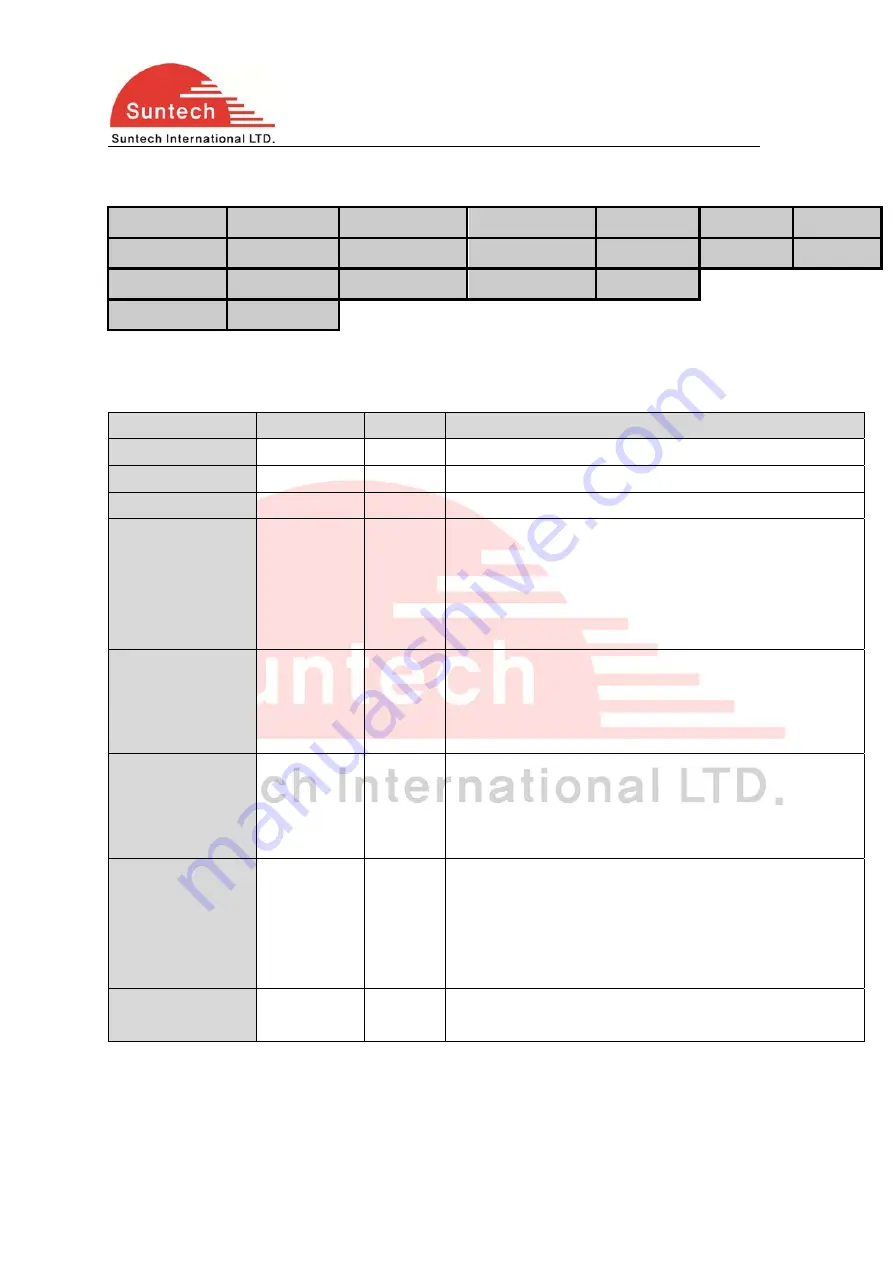 SunTech ST3300 User Manual Download Page 13