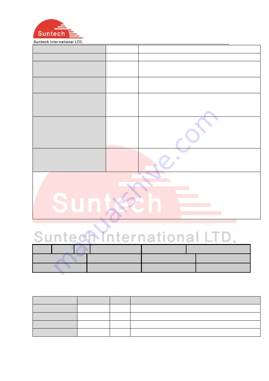 SunTech ST3300 Скачать руководство пользователя страница 18