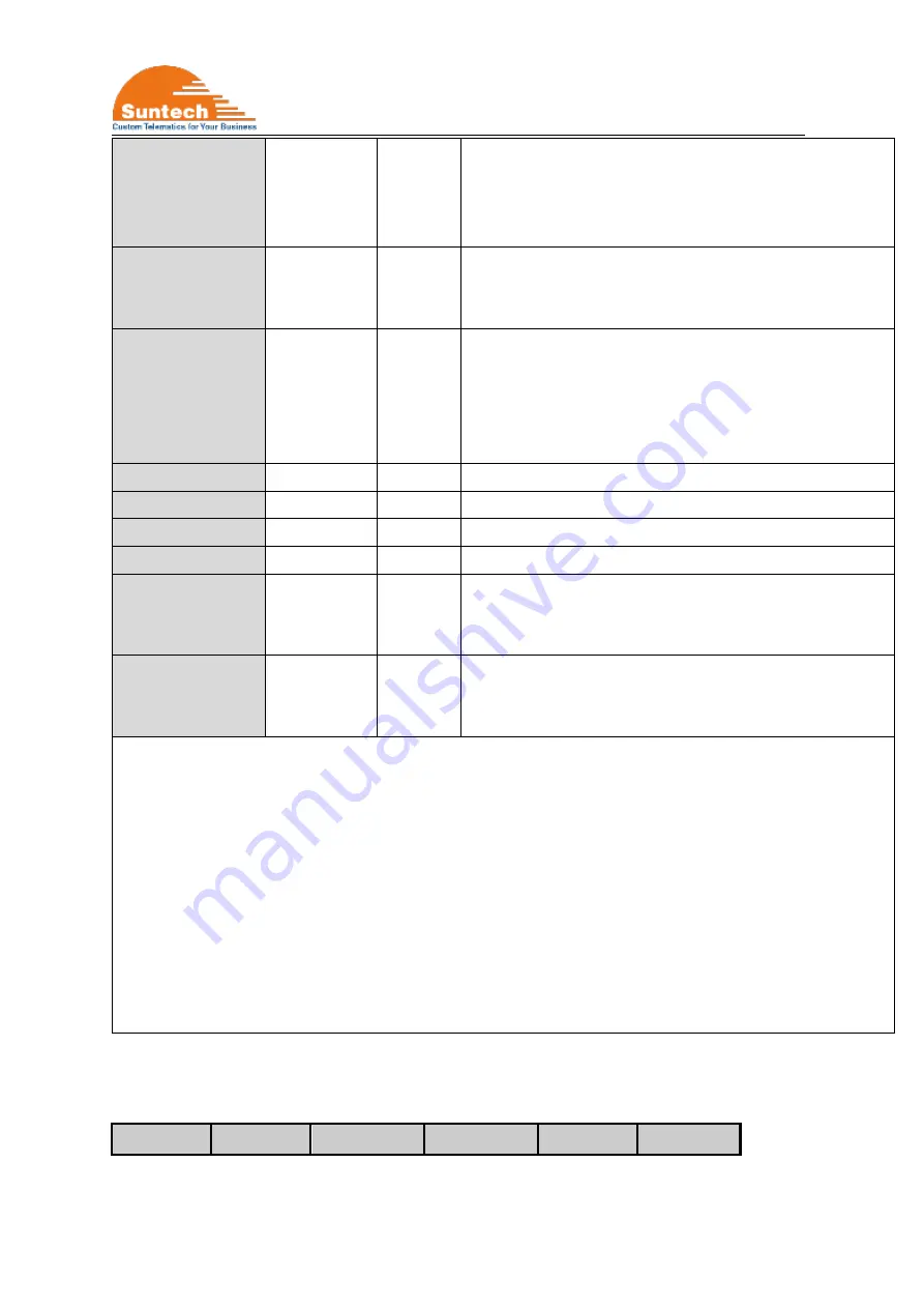 SunTech ST3330 User Manual Download Page 7