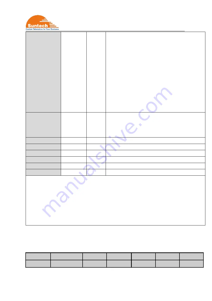 SunTech ST3330 User Manual Download Page 11