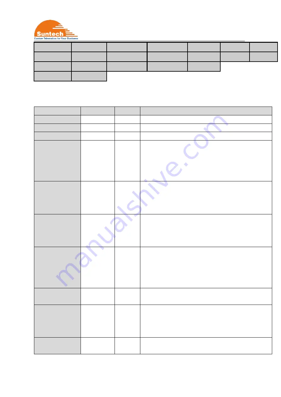 SunTech ST3330 User Manual Download Page 13