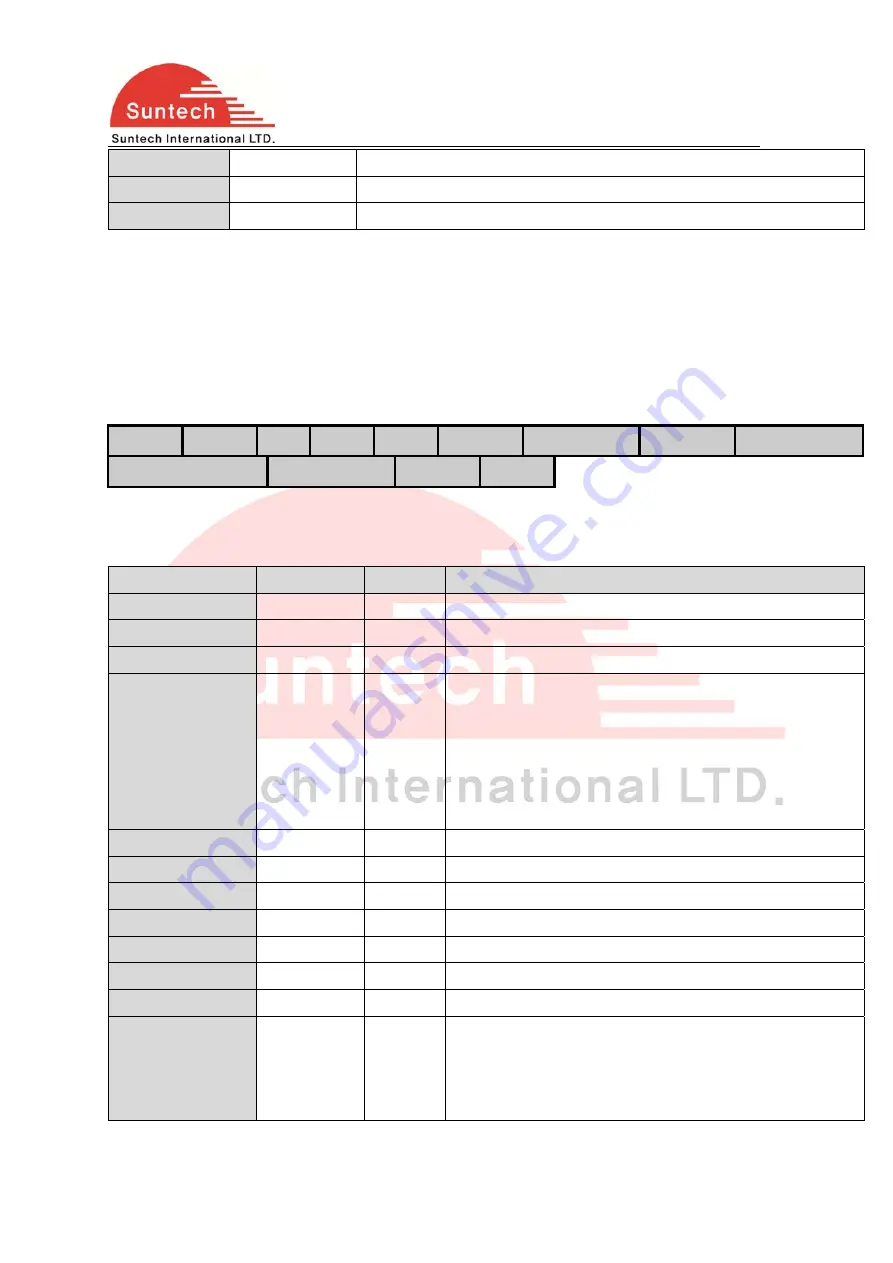 SunTech ST3340 User Manual Download Page 5