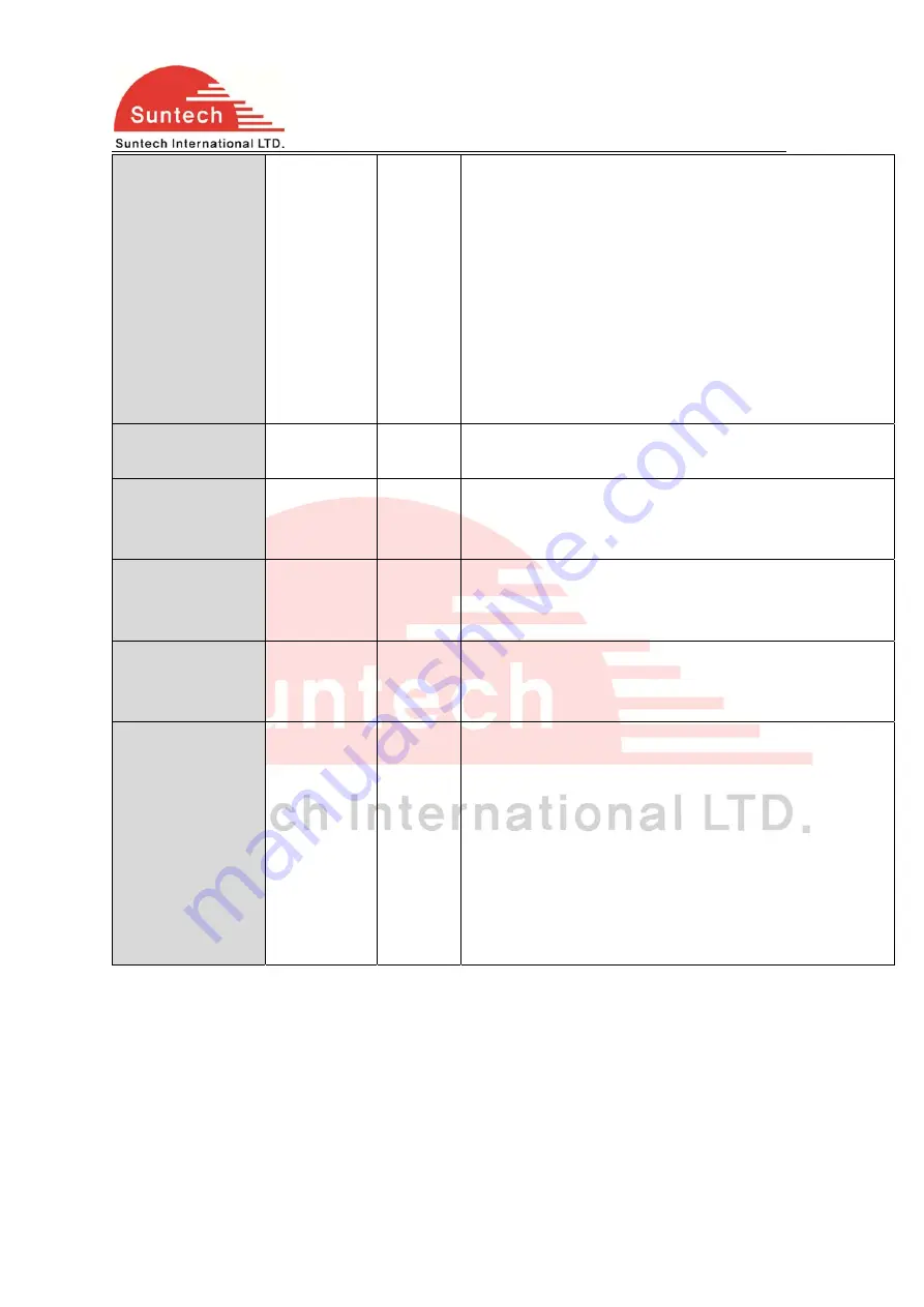 SunTech ST3340 User Manual Download Page 9