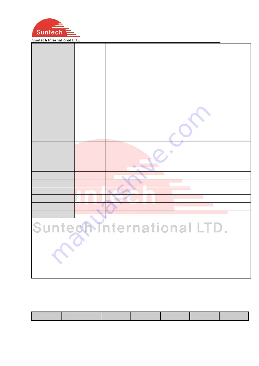 SunTech ST3340 User Manual Download Page 11