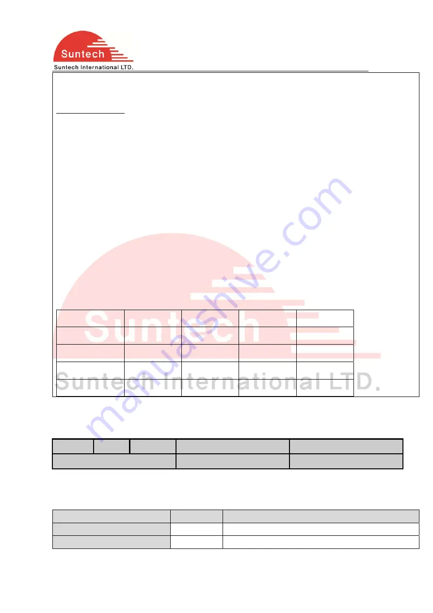 SunTech ST3340 User Manual Download Page 17