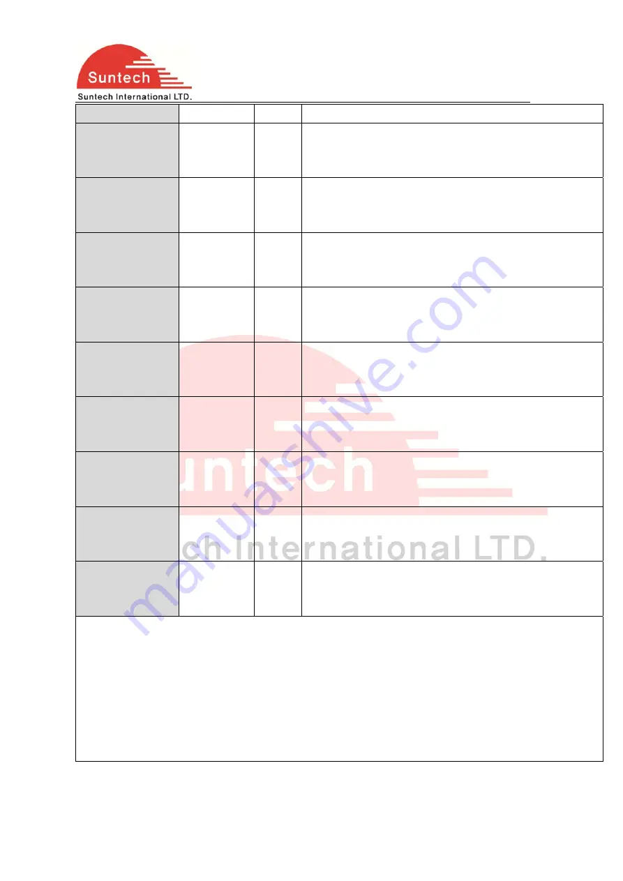 SunTech ST3340 Скачать руководство пользователя страница 19