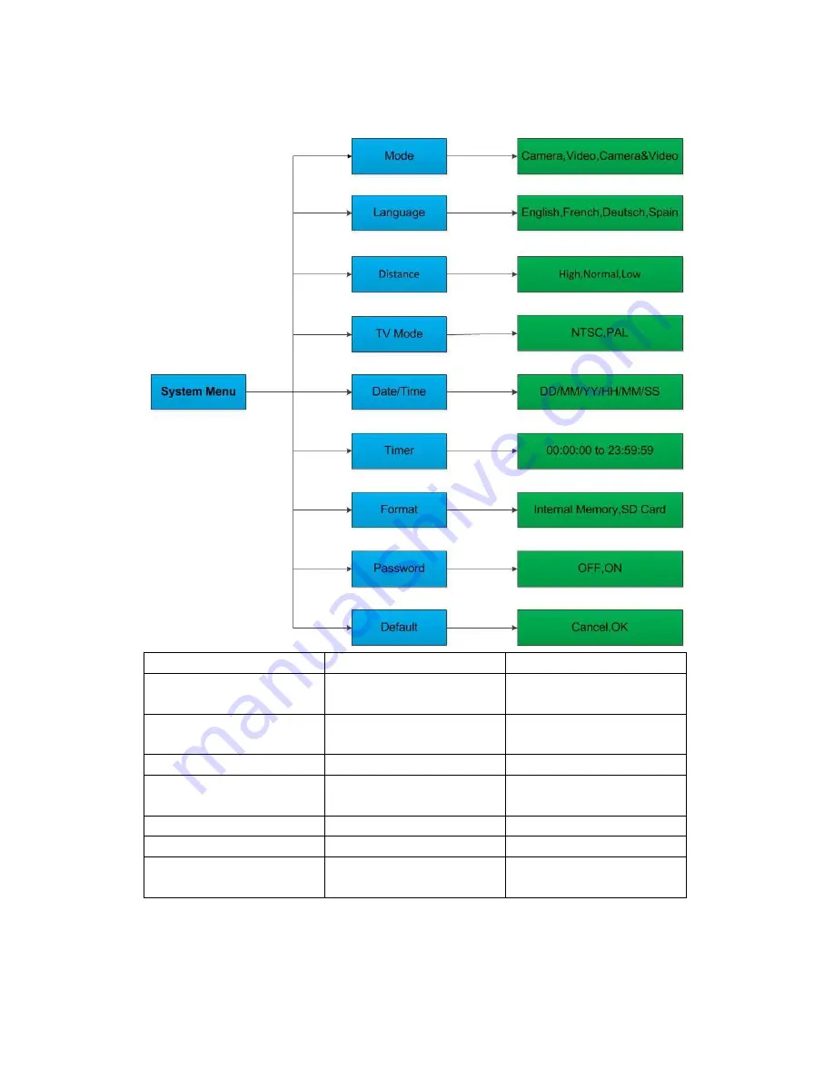 Suntek HC-500G User Manual Download Page 13