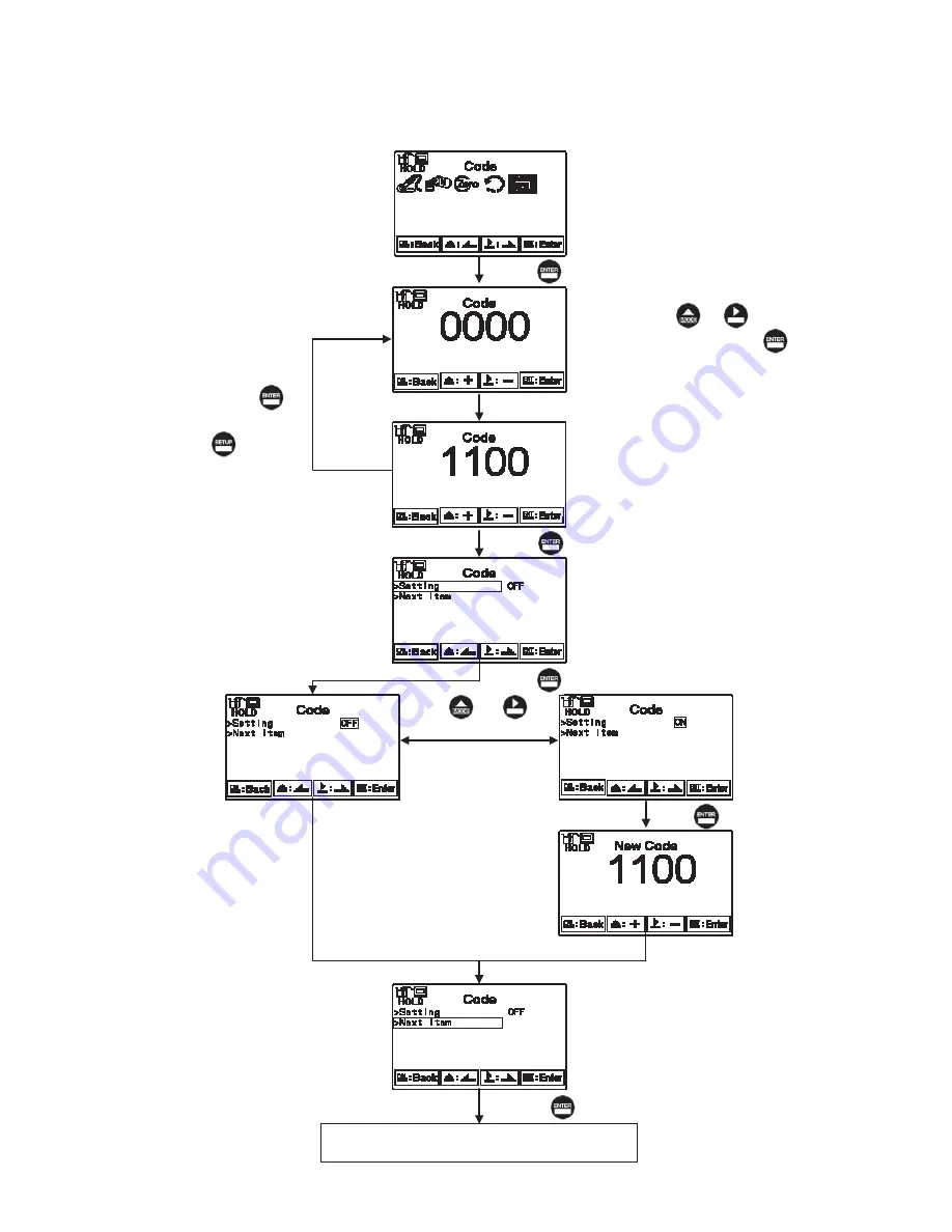 Suntex EC-4110-I Operation Manual Download Page 62